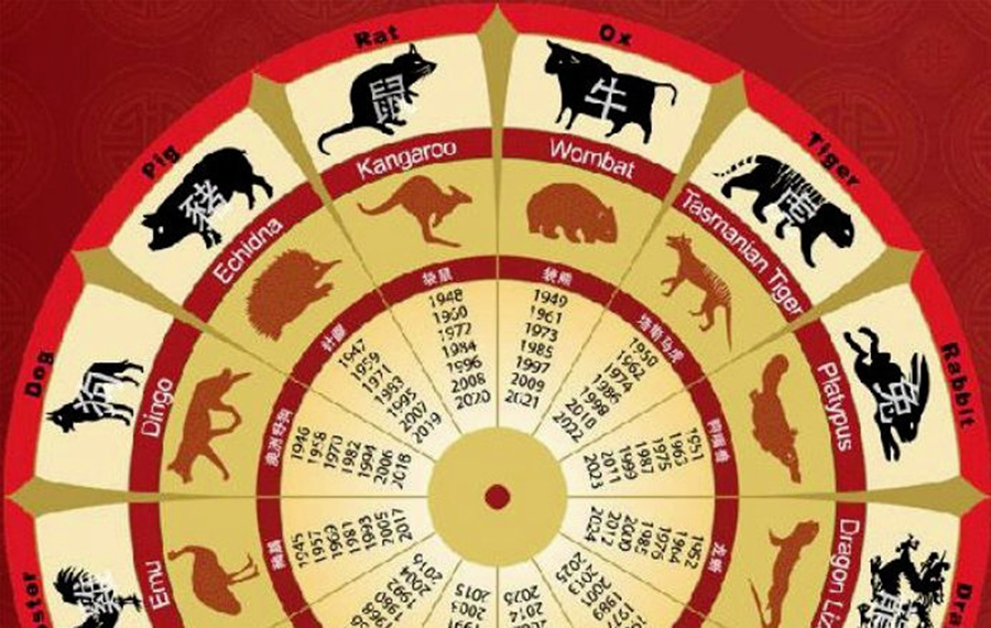 Ce spune cu adevărat semnul tău zodiacal din horoscopul chinezesc